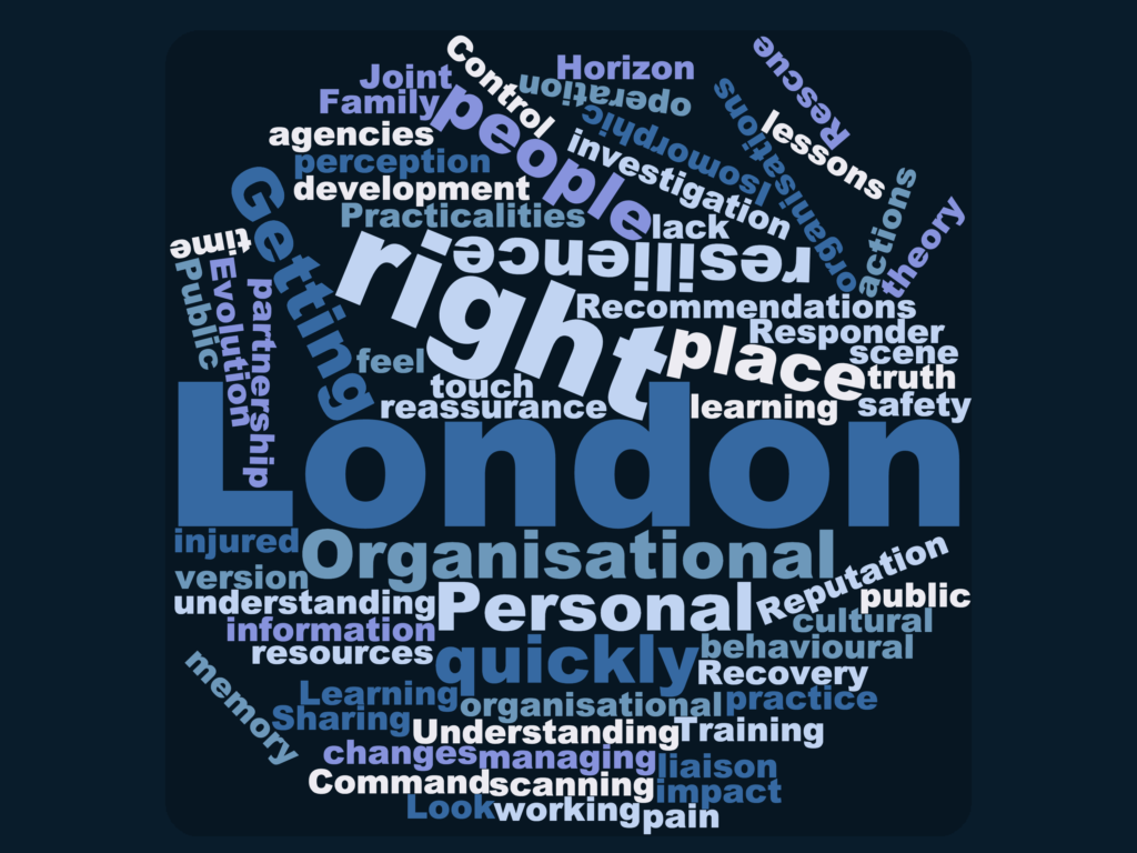 Word cloud featuring London, Fire, organisational and personal themes